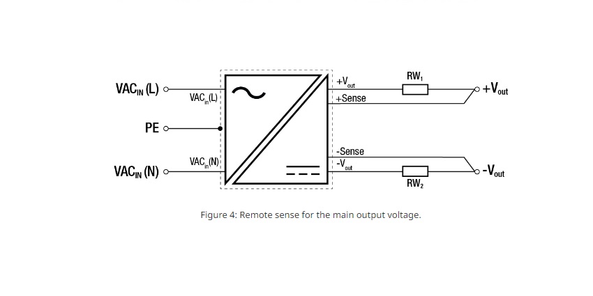 remote sense